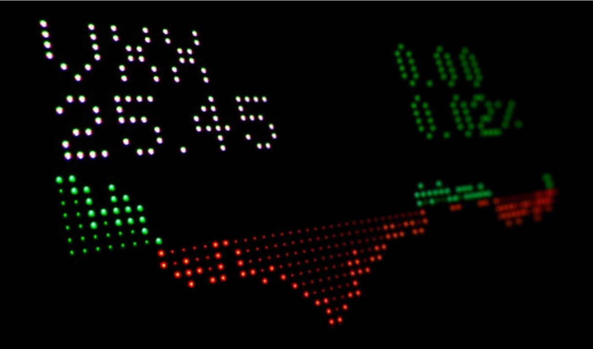 Mastering Market Volatility: Strategies for Thriving in Turbulent Times